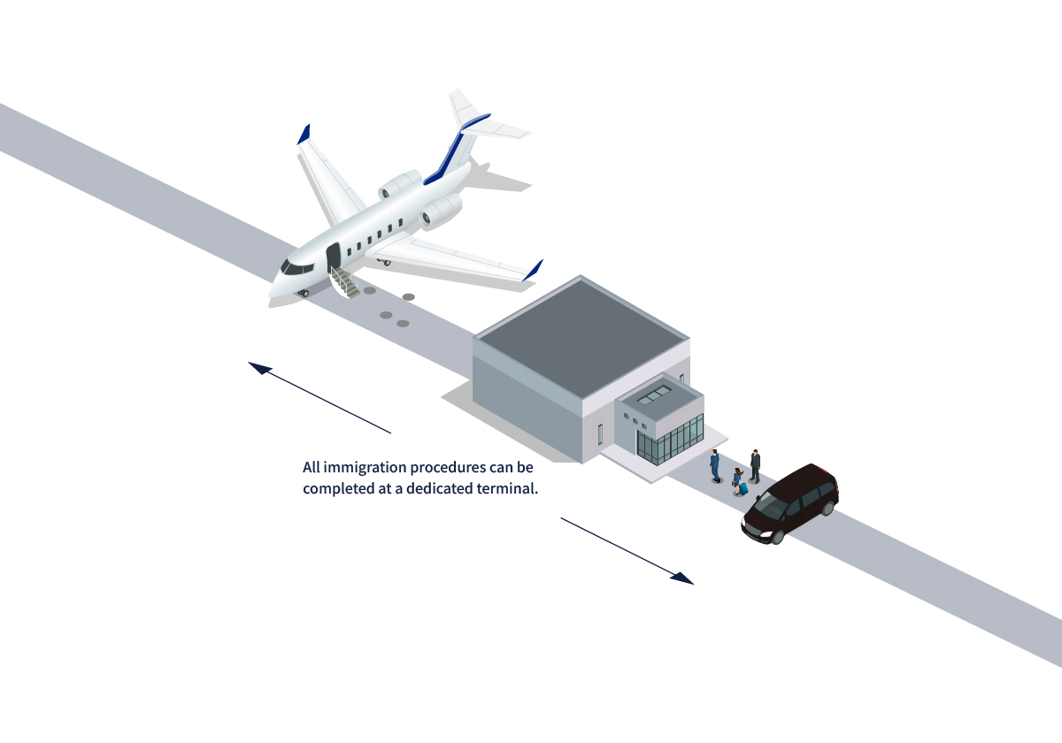 Business Jet Dedicated Terminal Sample Exterior Flow
