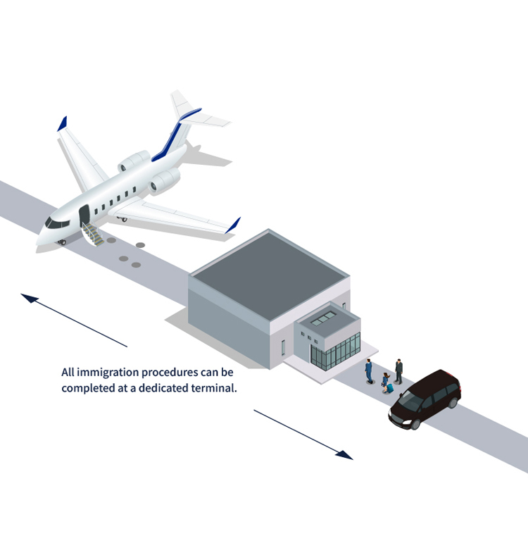 Business Jet Dedicated Terminal Sample Exterior Flow