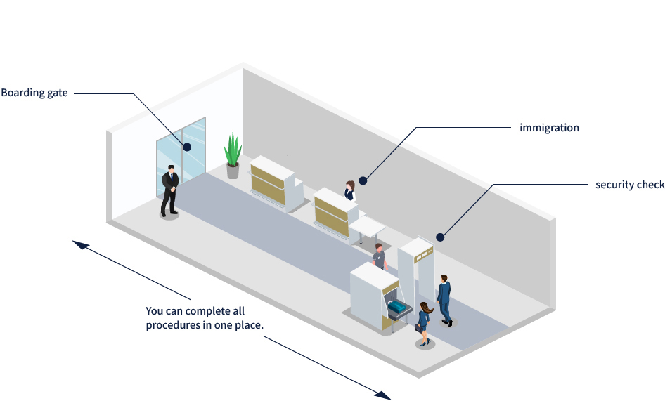 Business Jet Dedicated Terminal Sample Interior Flow