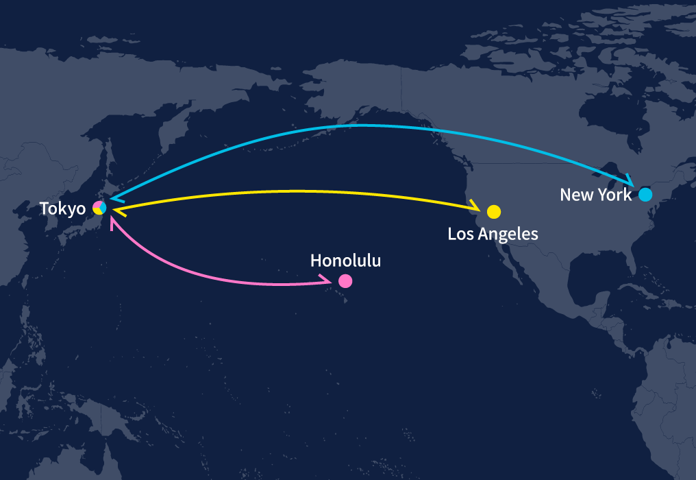 Example of charter rates for North/Central-South America