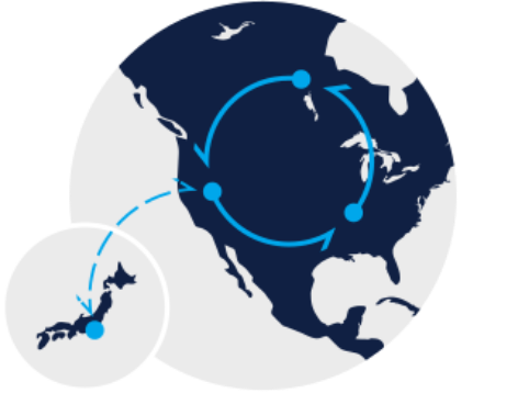 Regional Charter