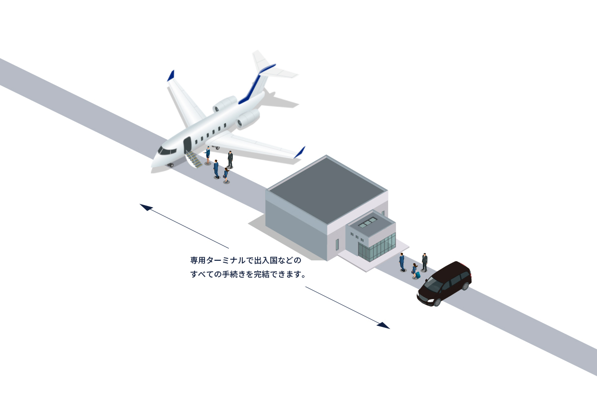 ビジネスジェット専用ターミナル外観イメージ