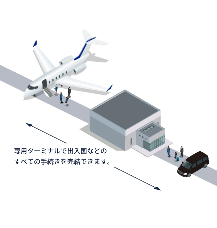 ビジネスジェット専用ターミナル外観イメージ