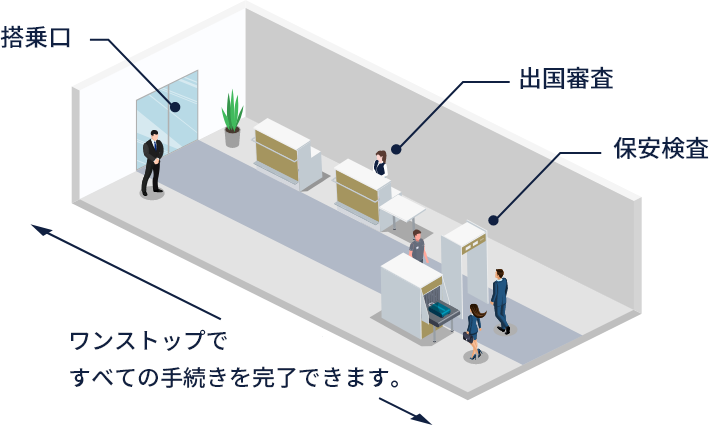 ビジネスジェット専用ターミナル室内イメージ