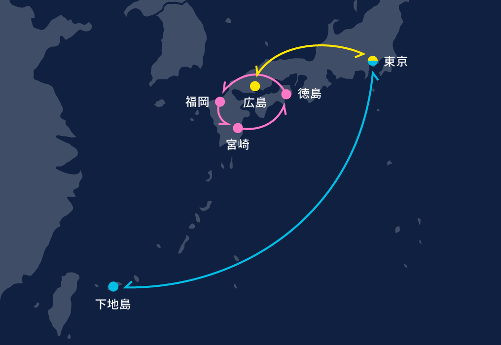 日本国内チャーターの場合の料金例