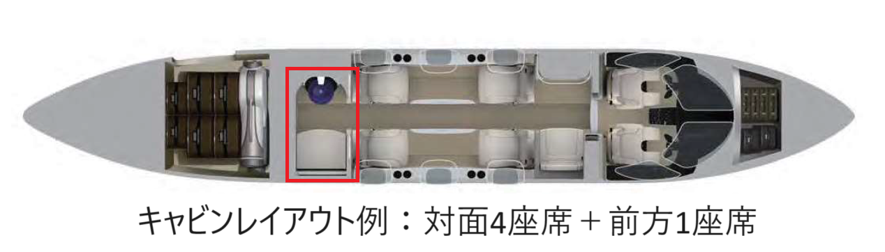 キャビンレイアウト例：対面4座席＋前方1座席