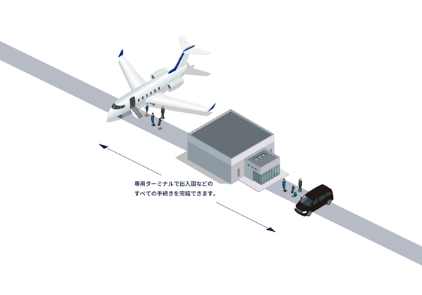 プライベートジェット専用ターミナルがある場合の例